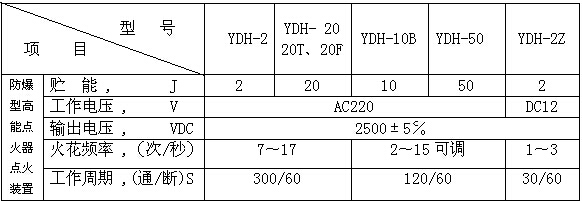 歐儀測控普通型高能點火器